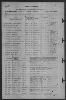 Thumbnail for Report of Changes > 28-Feb-1942