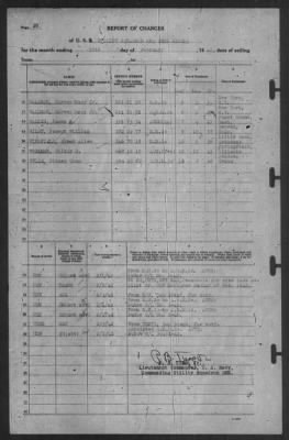 Thumbnail for Report of Changes > 28-Feb-1942