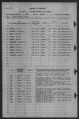 Thumbnail for Report of Changes > 31-Mar-1942