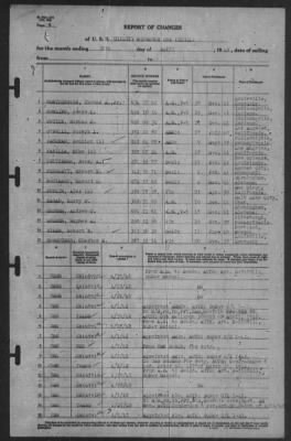 Thumbnail for Report of Changes > 30-Apr-1942