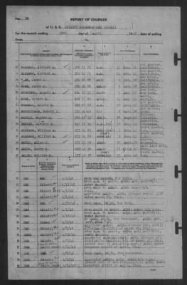 Thumbnail for Report of Changes > 30-Apr-1942