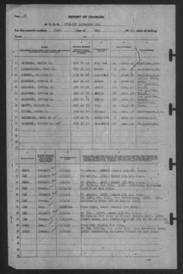 Thumbnail for Report of Changes > 31-May-1942