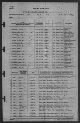 Thumbnail for Report of Changes > 31-Jul-1942