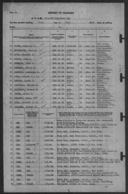 Thumbnail for Report of Changes > 31-Jul-1942