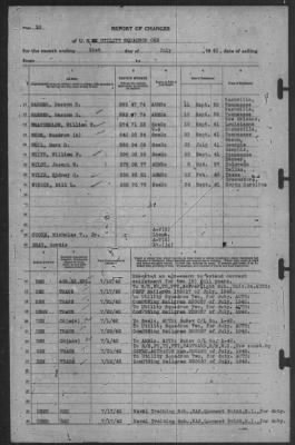 Thumbnail for Report of Changes > 31-Jul-1942