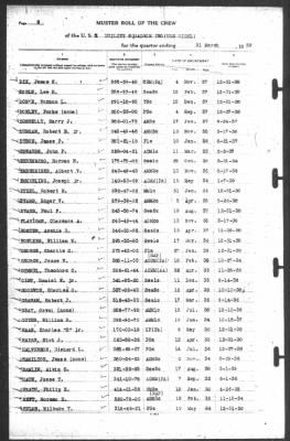 Thumbnail for Muster Rolls > 31-Mar-1939