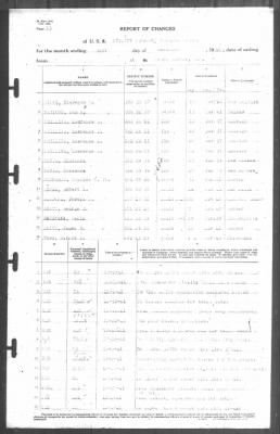 Thumbnail for Report of Changes > 31-Dec-1914