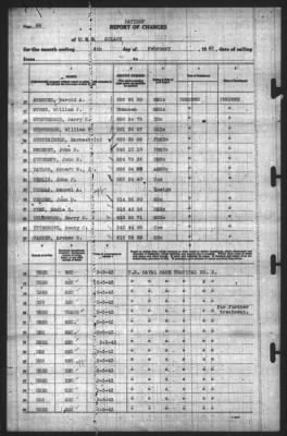 Thumbnail for Report of Changes > 4-Feb-1943