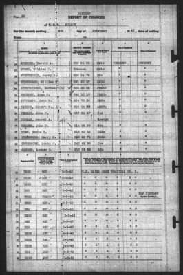 Thumbnail for Report of Changes > 4-Feb-1943