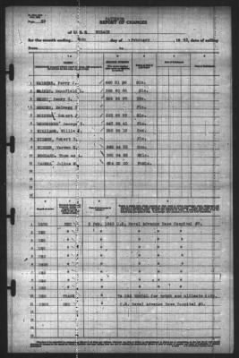 Thumbnail for Report of Changes > 4-Feb-1943