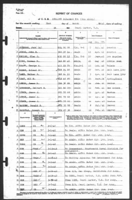 Thumbnail for Report of Changes > 31-Mar-1942