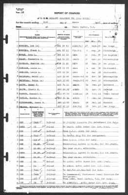 Thumbnail for Report of Changes > 31-Mar-1942