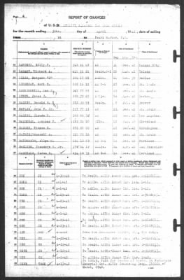 Thumbnail for Report of Changes > 30-Apr-1942