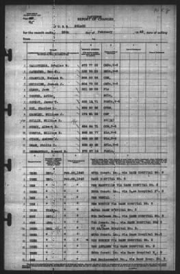 Thumbnail for Report of Changes > 28-Feb-1943