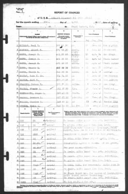 Thumbnail for Report of Changes > 30-Apr-1942