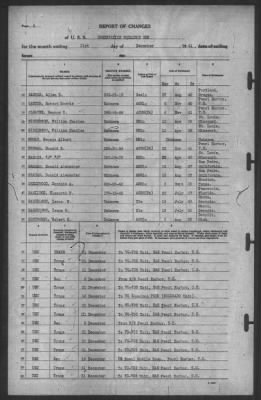 Thumbnail for Report of Changes > 31-Dec-1941