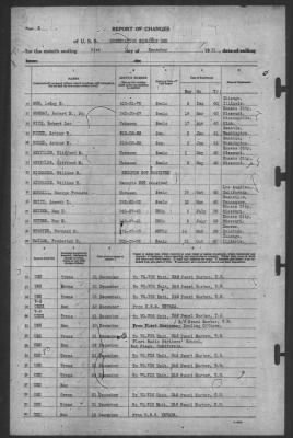 Thumbnail for Report of Changes > 31-Dec-1941