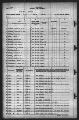 Thumbnail for Report of Changes > 31-Mar-1943