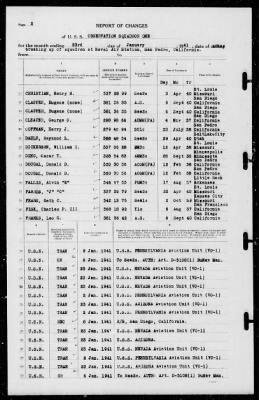 Thumbnail for Report of Changes > 23-Jan-1941