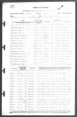 Thumbnail for Report of Changes > 30-Apr-1942