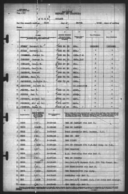 Thumbnail for Report of Changes > 31-Mar-1943