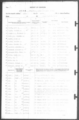 Thumbnail for Report of Changes > 30-Apr-1942