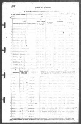 Thumbnail for Report of Changes > 30-Apr-1942