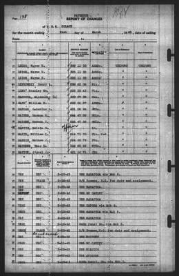 Thumbnail for Report of Changes > 31-Mar-1943