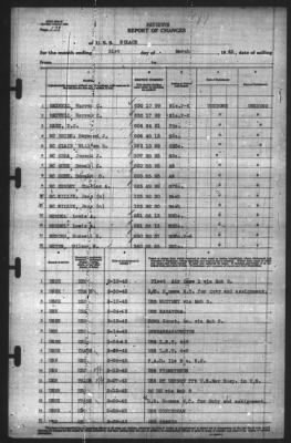 Thumbnail for Report of Changes > 31-Mar-1943