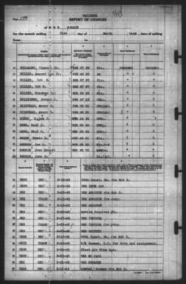 Thumbnail for Report of Changes > 31-Mar-1943