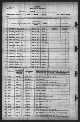 Thumbnail for Report of Changes > 31-Mar-1943