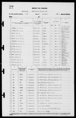 Thumbnail for Report of Changes > 31-Dec-1941