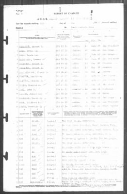 Thumbnail for Report of Changes > 31-May-1942