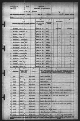 Thumbnail for Report of Changes > 31-Mar-1943