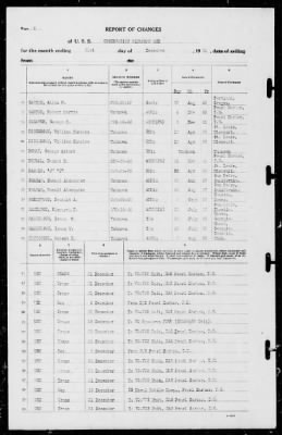 Thumbnail for Report of Changes > 31-Dec-1941