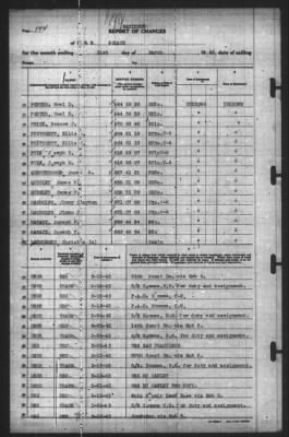 Thumbnail for Report of Changes > 31-Mar-1943