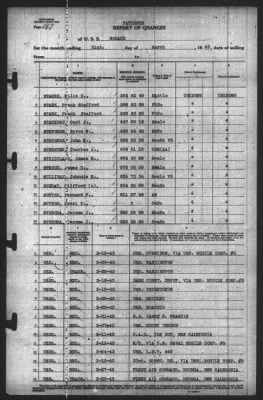 Thumbnail for Report of Changes > 31-Mar-1943