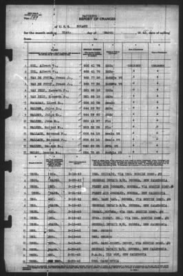 Thumbnail for Report of Changes > 31-Mar-1943