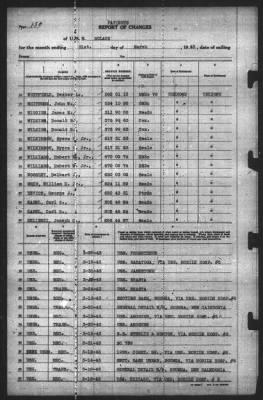 Thumbnail for Report of Changes > 31-Mar-1943