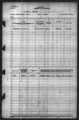 Thumbnail for Report of Changes > 31-Mar-1943