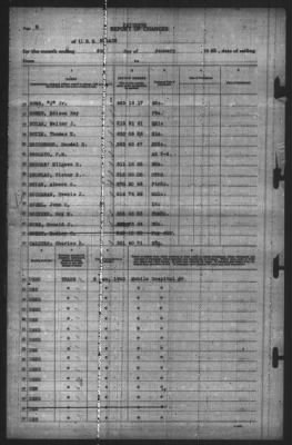 Thumbnail for Report of Changes > 6-Jan-1943