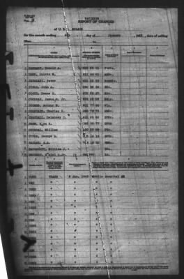 Thumbnail for Report of Changes > 6-Jan-1943