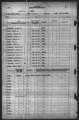 Thumbnail for Report of Changes > 6-Jan-1943