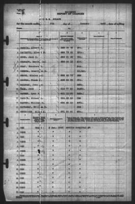 Thumbnail for Report of Changes > 6-Jan-1943