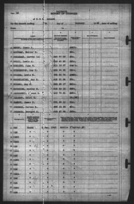 Thumbnail for Report of Changes > 6-Jan-1943