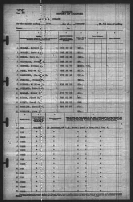 Thumbnail for Report of Changes > 18-Jan-1943