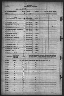 Thumbnail for Report of Changes > 18-Jan-1943