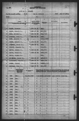 Thumbnail for Report of Changes > 24-Jan-1943