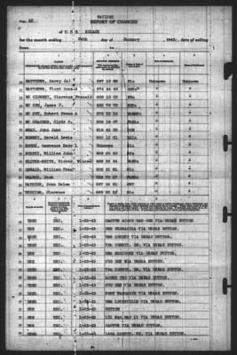 Thumbnail for Report of Changes > 24-Jan-1943