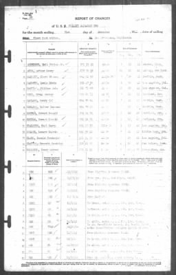 Thumbnail for Report of Changes > 31-Dec-1942